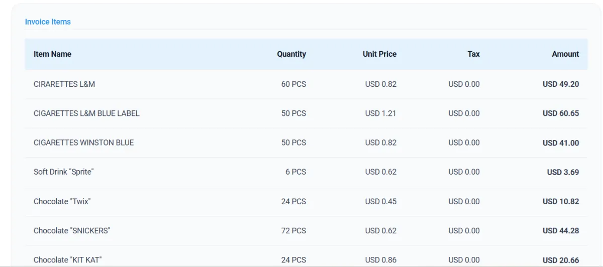 Invoice lines with quantity, unit price, tax and amount, in the invoice currency.